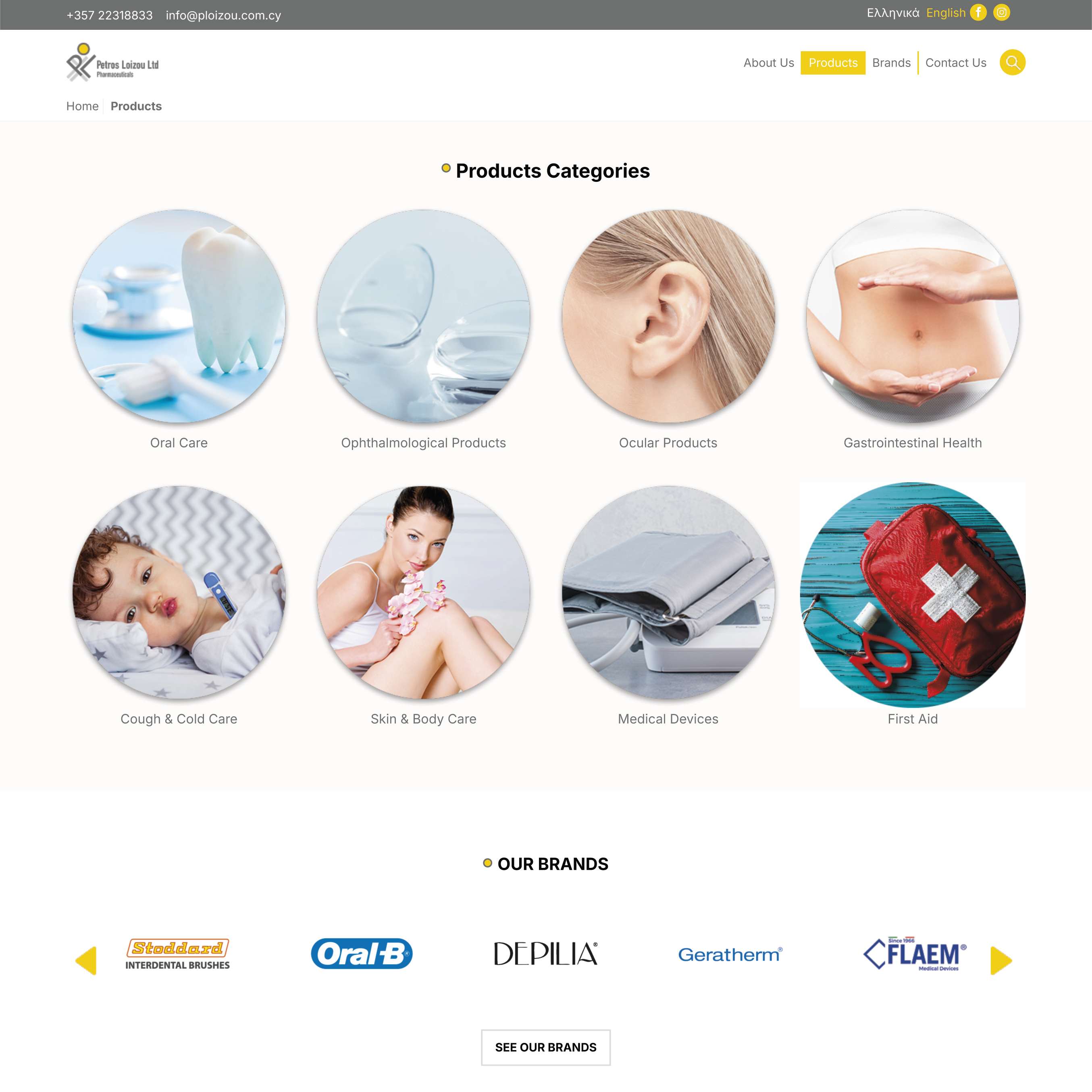 Petros Loizou Pharmaceuticals